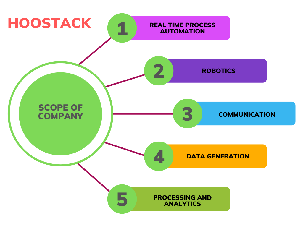 Hoostack